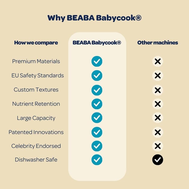 BEABA Babycook Solo 4 in 1 Baby Food Maker, Puree Steamer and Blender for Purees, Grinder with Auto Steam Cooking, Lrg Capacity 4.5 Cups 27 Servings in 20 Mins, Charcoal