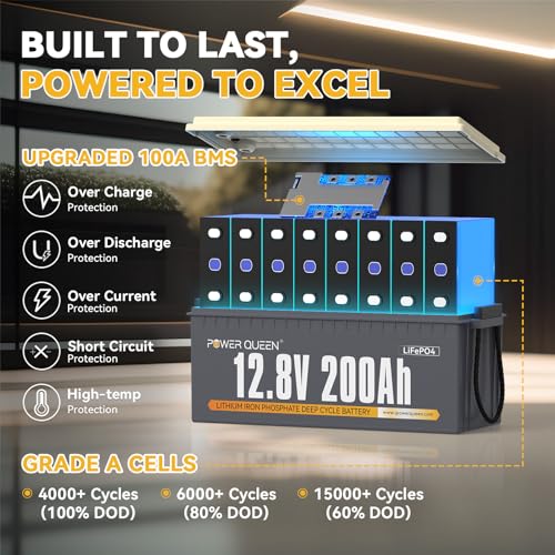 power queen 4Pack of LiFePO4 Battery 12.8V200Ah, Built-in 100A BMS, Max 5120Wh, Up to 15000+ Cycles, Support in Series/Parallel, Widely Used in Home Solar System, RV Camping, Off-Grid Power