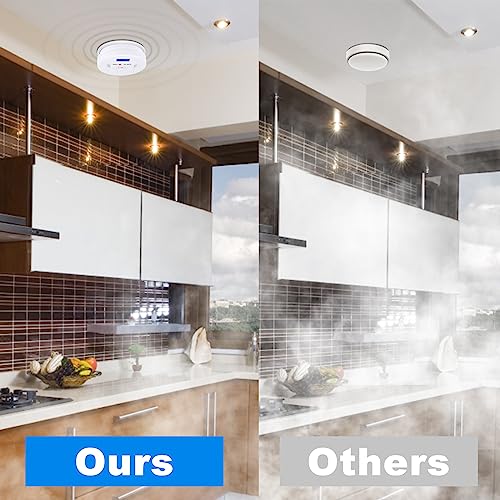 2 in 1 CO & Smoke Detectors, Carbon Monoxide Detector,with 9V Battery,Digital Display, Smoke Detector Carbon Monoxide Detector Combo,Alarm for Home or Office,Easy to Install