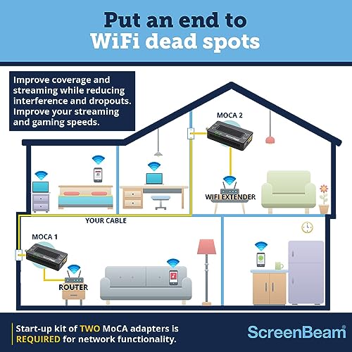 ScreenBeam Bonded MoCA 2.0 Network Adapter for High Speed Internet, Ethernet Over Coax - Single Add-On Adapter for Existing MoCA Network (Model: ECB6200S02)