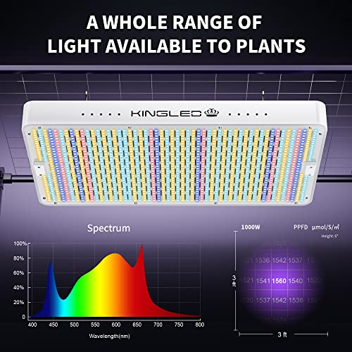 KingLED 2024 Newest KP1000 LED Grow Lights with Yield LEDs 2x2ft Coverage Full Spectrum Grow Lights for Indoor Hydroponic Plants Greenhouse Growing Lamps Veg Bloom Daul Mode