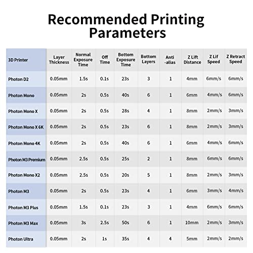 ANYCUBIC 3D Printer Resin, 405nm High Precision Fast Curing UV Photopolymer Resin for LCD 3D Printing, 1kg Black