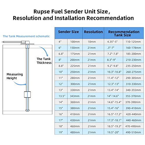 RUPSE Fuel Sender Unit Boat Fuel Tank Sending Unit Fuel Water Level Sensor Stainless Steel Fuel Sender and Fuel Gauge for Boat Car Truck RV (17"(432mm))