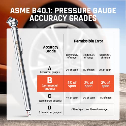 ETENWOLF Pencil Tire Pressure Gauge 10-50PSI, 20-120PSI with 16 Tire Caps in 2 Cases, Calibrated to ANSI B40.1 Grade B(2%),Stainless Steel Body, for Cars, Pickups, RVs, Bicycles