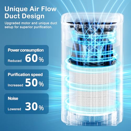 Air Purifiers for Home Large Room up to 1500ft²,Tailulu H13 True HEPA Air Cleaner with 360°Air Inlet, 15dB Air Purifier for Bedroom with Sleep Mode,Speed Control,Timer, for Odor Dust Smoke AP100
