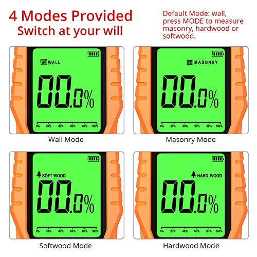 Proster Pinless Wood Moisture Meter - Non Destructive Moisture Tester for Wood Wallboard Masonry, Detect up to 3/4 Inch Below Surface, Backlit Color LCD, Visual Audible Alarm