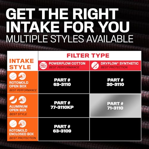 K&N Cold Air Intake Kit: High Performance, Guaranteed to Increase Horsepower: Fits 2019-2020 CHEVROLET Silverado 1500; 2019-2020 GMC Sierra 1500, 71-3110