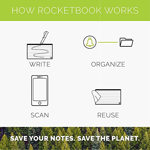 Rocketbook Cloud Cards - Eco-Friendly Reusable Index Note Cards With 1 Pilot FriXion ColorStick Pen & 1 Microfiber Cloth Included - Single Set of 40 (3" x 5")