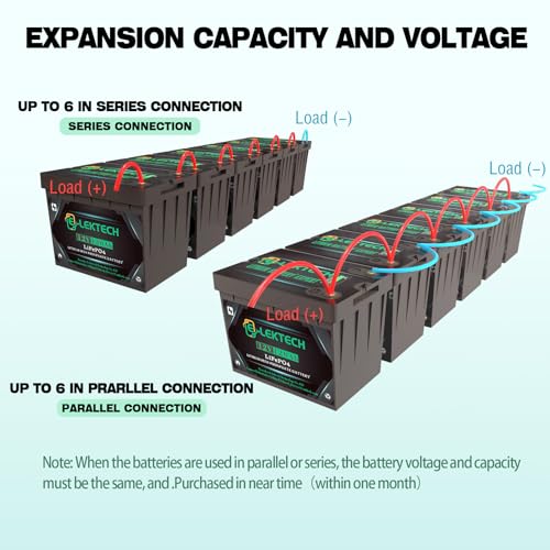 12V 100Ah LiFePO4 Lithium Battery, Built-in 100A BMS, Up to 10000 Cycles, Max. 1280W Power Output, Perfect for Trolling Motors Off-Grid, RV, Golf Cart, Solar Power System, Home Backup