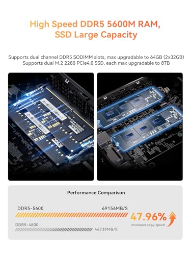 KODLIX AD78 Mini PC, AMD Ryzen 7 7840HS (8C/16T, up to 5.1GHz), 32GB DDR5 1TB PCle4.0 SSD, Desktop Mini Computer AMD Radeon 780M, 8K Quad Display 2xHDMI+2xUSB4, 2.5G LAN/WiFi6E/BT5.3, Gaming/Office