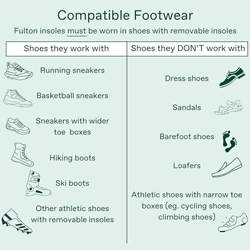 Fulton Men's Shock Absorbing Insoles with High Impact Arch Support - Custom Molding Cork Inserts Alleviate Plantar Fasciitis & Foot Fatigue- Athletic Running Insoles for Men (Men's Size 13.5-14)