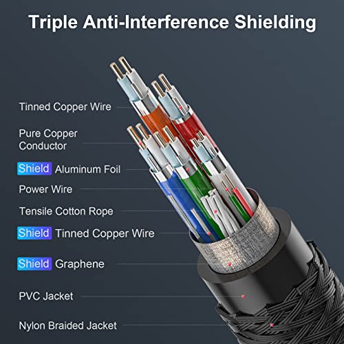 FIBBR 16K DisplayPort Cable 2.1, VESA Certified DP Cable 3.3ft, 40Gbps Display Port Cord Support 16K@30Hz, 10K@30Hz, 8K@60Hz, 4K@165Hz, HDR, HDCP2.2, DSC 1.2a for FreeSync G-Sync Gaming Monitor TV PC