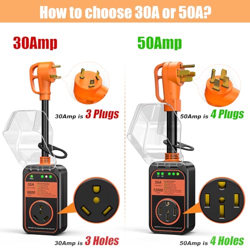 MILLIONHOME RV Surge Protector 30 Amp Waterproof, 9800 J Upgraded RV Power Surge Protector with Safety Certification, RV Adapter Plug for Camper, Circuit Analyzer for Travel Trailers(Orange)