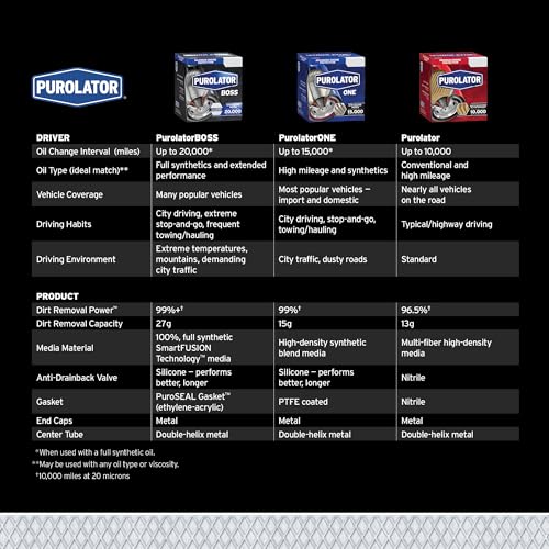 Purolator PL14459 PurolatorONE Advanced Engine Protection Spin On Oil Filter