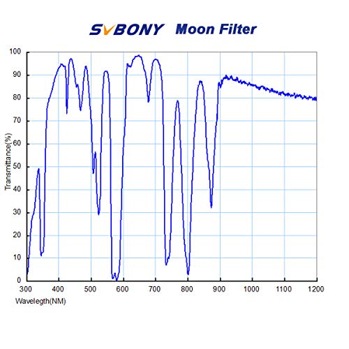 SVBONY Telescope Filter, 1.25 inches Planetary Filter for Astronomy Telescope Eyepiece, Increase Contrast and Reduce Light Pollution, for Lunar Planetary Observation and Astrophotography