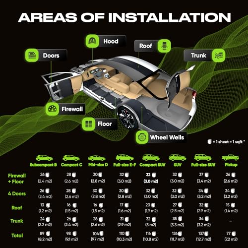 SGM Black Premium Car Sound Deadening Mat 80 mil (2mm) 10 sqft (0.92 sqm), Automotive Sound Deadener, Self Adhesive Butyl Car Sound Deadening Material, Audio Noise Insulation and Dampening Sheets