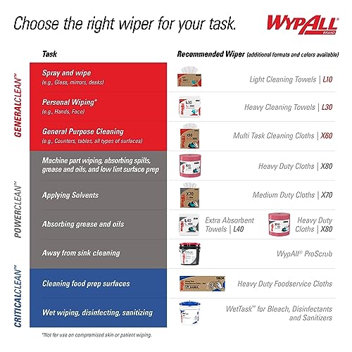 WypAll Oil, Grease & Ink Cloths (33560), Quarterfold, Lint-Free Wipes, Blue (8 Packs of 66 Sheets, 528 Sheet Total)