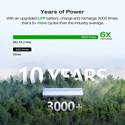EF ECOFLOW Solar Generator DELTA 2 Max 2048Wh with 4X100W 12V Solar Panels, High Efficiency Monocrystalline PV Modules, 2400W LFP Portable Power Station, AC + Solar Fast Dual Charging For Camping RV