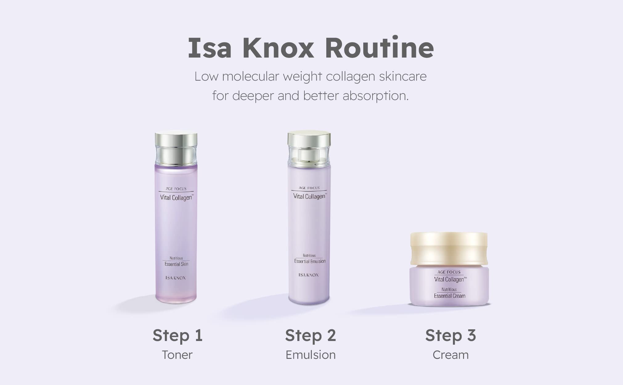 ISA KNOX AGE FOCUS VITAL COLLAGEN SKINCARE GIFT SET - Korean Luxury Premium High-end Skin Toner, Emulsion Lotion, Cream, Hydrolyzed Collagen, Vitamin B12, E, C, (370ml / 12.51 Fl Oz)