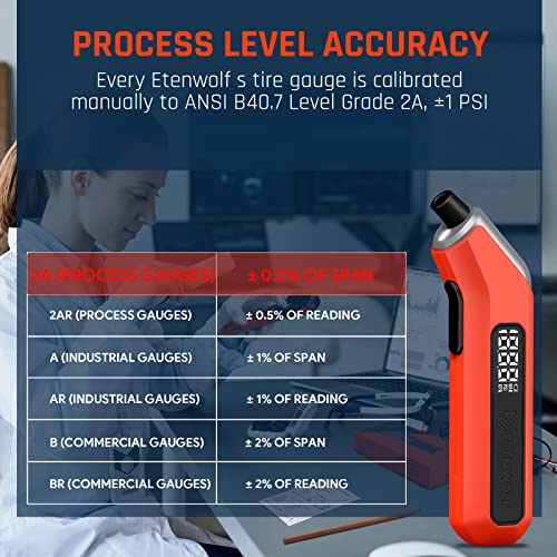 Digital Tire Pressure Gauge 2 Pack, Industrial Tire Gauge 3-200 PSI, Calibrated to ANSI B40.7 Grade 2A(Plus-Minus 0.5%), Air Pressure Gauge with Replaceable AAA Batteries (Space Grey)