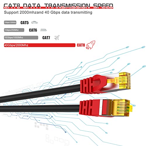 Boahcken Cat 8 Ethernet Cable 60 ft,1.5ft 6ft 10ft 20ft 25ft 30ft 75ft 100ft 150ft 200ft Heavy Duty High Speed Network Internet Cable,26AWG 40Gbps 2000Mhz,S/FTP Indoor&Outdoor Shielded LAN Cable