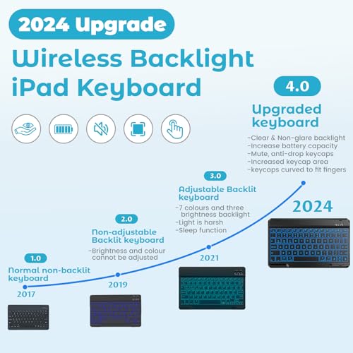 Keyboard Case for iPad 9th/8th/7th Generation 10.2 inch 2021/2020/2019, iPad Pro 10.5-inch Case with Keyboard,iPad Air 3 2019, 7 Color Backlit Removable Bluetooth Wireless Keyboard Folio Case(Black)