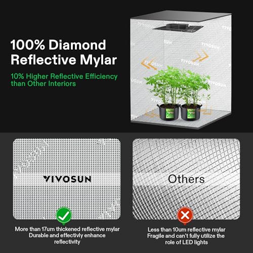 VIVOSUN GIY Smart Grow Tent System 2x2, WiFi-Integrated Grow Tent Kit, with Automate Ventilation and Circulation, Schedule Full Spectrum 100W LED Grow Light, and GrowHub E42A Controller