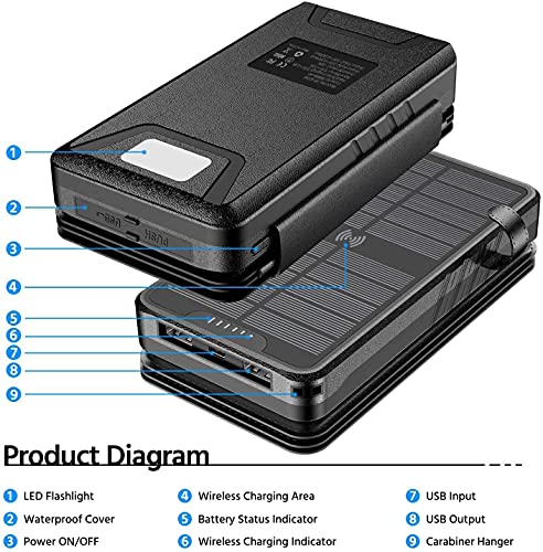 QiSa Solar Charger 38800mAh Solar Power Bank with Dual 5V3.1A Outputs 10W Qi Wireless Charger Waterproof Built-in Solar Panel and Bright Flashlights