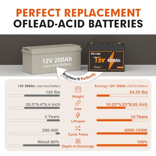 Solorage X 12V 100Ah LiFePO4 Lithium Battery, Built-in 100A BMS and Low Temp Cut Off,5000+ Cycles and 10-Year Lifetime Perfect for Solar Energy Storage, Backup Power, RV, Camping