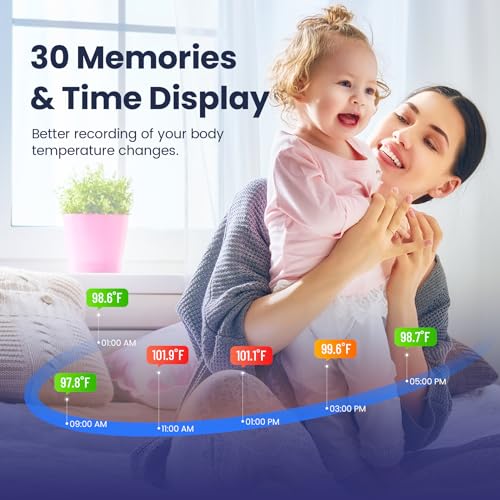 Ear Thermometer for Kids, Adults and Babies, FSA Eligible, Fever Alarm, Mute Mode, 30 Memory Recall with 21 Probe Covers - Fast Results & Easy to use, Life Time Support (Black)