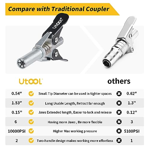 UTOOL Grease Gun Accessory Kit, Double Handle Coupler with Zerk Fitting Cleaner, 1/8 NPT Threads, Easy to Lock Zerk Fittings and Quick Release, Max Working Pressure 10000 PSI