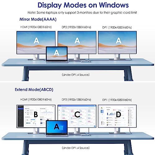 Laptop Docking Station,12 in 1 Triple Display USB C Hub for Windows with Dual DP, HDMI, 100W PD Charger, Gigabit Ethernet, USB3.0/2.0 Ports, SD/TF Card Reader, Mic/Audio for Lenovo HP Dell