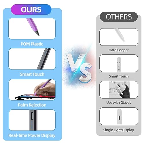 Stylus Pen for iPad, Apple Pencil for iPad 10th 9th Gen, Apple Pen iPad Pencil for iPad Air 5/4/3rd, iPad Pro 11/12.9 Inch, with Palm Rejection & Tilt Sensitivity, Magnetic Stylus iPad Pen, Black