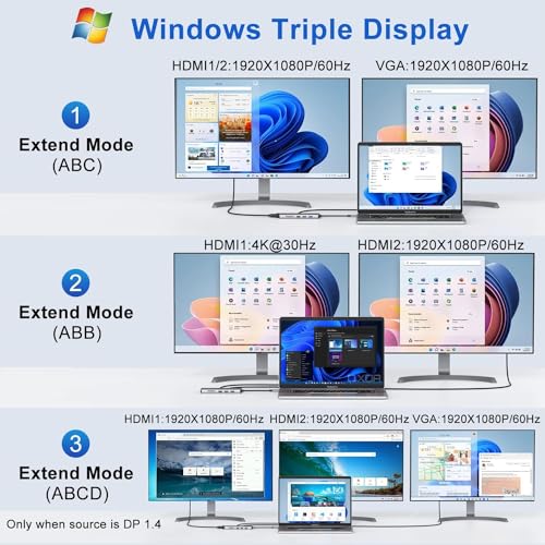 USB C Docking Station Dual Monitor, 11-in-1 USB-C Laptop Docking Station to Dual 4K HDMI,VGA,Gigabit Ethernet,3 * 10G USB 3.1,2*USB 2.0,87W PD,3.5mm Audio/Mic for Dell/Surface/HP/Lenovo Laptops
