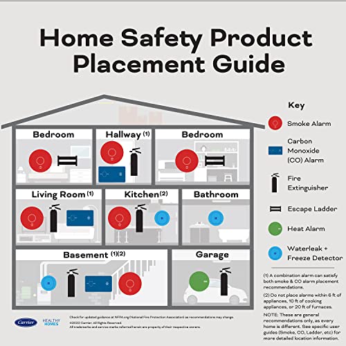 Kidde Hardwired Smoke & Carbon Monoxide Detector, AA Battery Backup, Voice Alerts, Interconnectable, LED Warning Light Indicators, 2 Pack