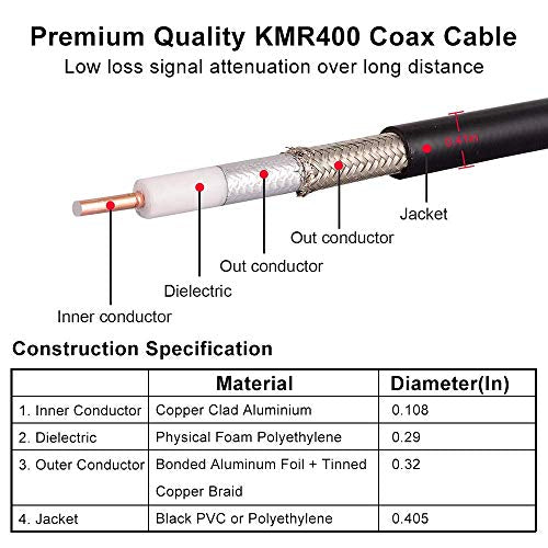 MOOKEERF 50ft KMR400 PL259 Male to Male Coaxial Cable - Low Loss UHF Cable for HAM Radio, VHF Radio, SWR Meter, Antenna Analyzer