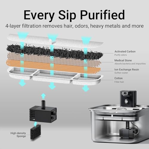 DownyPaws Cat Water Fountain Stainless Steel Wireless, 101 oz/3L FurSink Battery Operated Cat Water Dispenser for Pets Indoor, Cordless Dog Drinking Fountain with Motion Sensor, Easy to Clean, Black