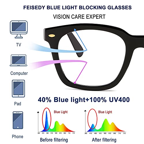 FEISEDY Reading Glasses, Blue Light Blocking, Square Oversized Glasses for Women and Men, B4096(Black, 1.50x)