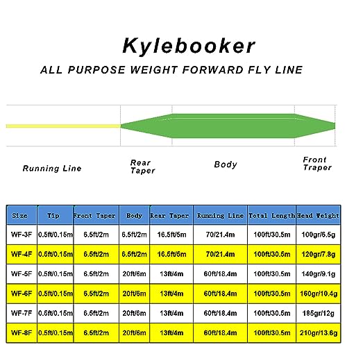Fly Fishing Line with Welded Loop Floating Weight Forward Fly Lines 100FT (WF3F,Fluo Yellow+Fluo Green)