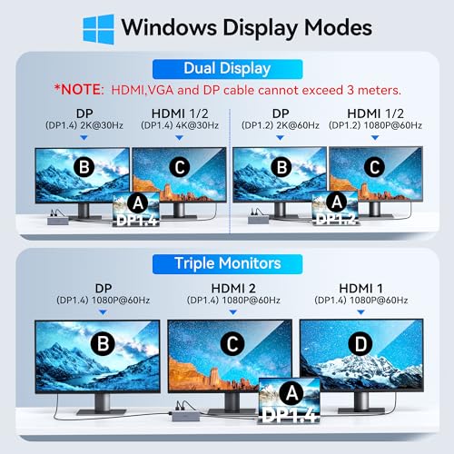 USB C to Dual HDMI Adapter,USB C Docking Station Dual Monitor Adapter for Dell/HP/Lenovo Laptop,iPhone 15,USB C Hub Dongle Multi Monitors Adapter with 2 HDMI Ports+Displayport DP Port+VGA+3 USB