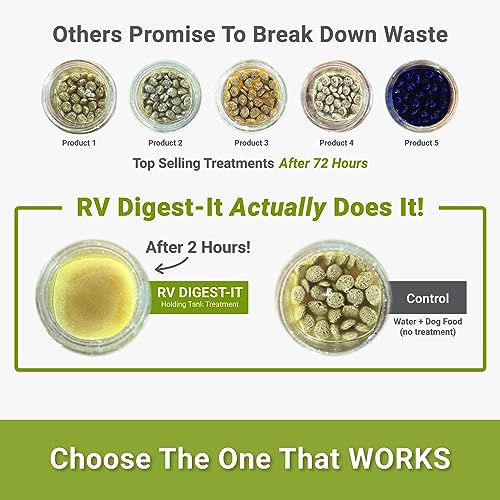 Unique RV Digest-It Black Water Tank Treatment - Concentrated Liquid RV Toilet Treatment - Eliminates Odor, Liquifies Waste, Prevents Sensor Misreading, CA Approved (32 oz.)