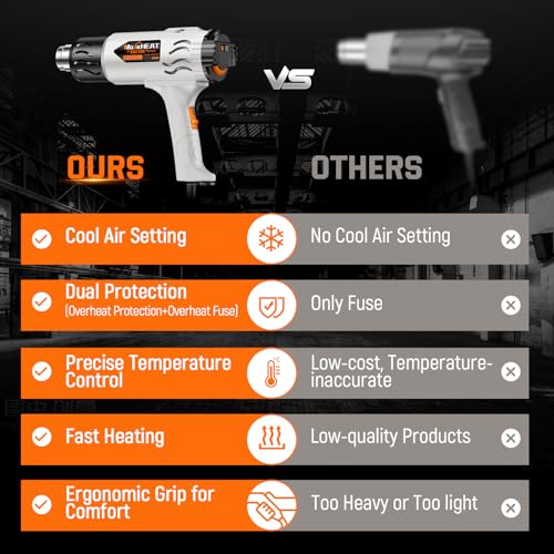 Heat Gun - Newly Upgraded Cool Mode 100℉~1200℉ with Dual Fuses for Shrink Tubing & Crafts, 1800W Heavy Duty Hot Air Gun Variable Temperature Control with 4 Nozzles for Crafting, Resin, Vinyl Wrap