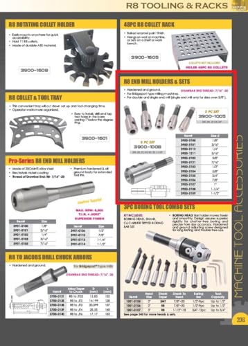 HHIP 3900-1005 5-piece R8 End Mill Holder Set, 3/16-3/4"