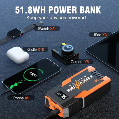 ET05 Jump Starter 1600A Portable Car Jump Starter Battery Pack for Up to 7.2L Gas and 5.5L Diesel Engines 51.8Wh 12V Jump Box with USB Ports, LCD Display and LED Light