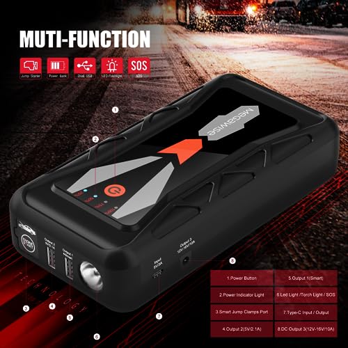 MEGAWISE 1500A Peak 16800mAh Car Battery Jump Starter Booster (up to 7L Gas or 5L Diesel Engines), 12V Portable Power with Dual USB Outputs & Flashlight 2023 Upgraded Extremely Safe