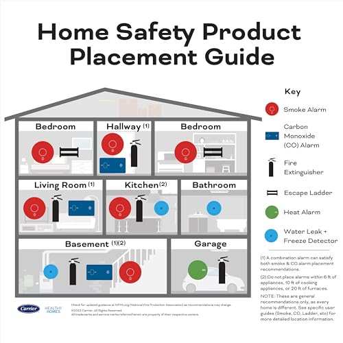 Kidde Kitchen Fire Extinguishers for Home & Office Use, 2 Pack: One 1-A:10-B:C and One Specialty Kitchen Extinguisher, Wall Mount & Strap Brackets Included