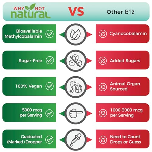 Why Not Natural Organic Vitamin B12 Liquid - Sublingual Extra Strength 60 x 5000 mcg Methylcobalamin Drops, Vegan, Maximize Absorption and Energy