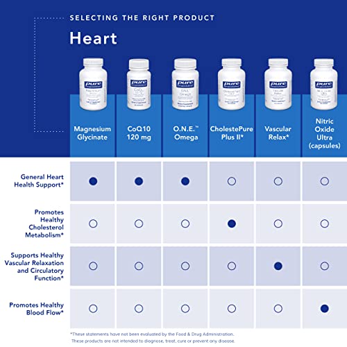 Pure Encapsulations O.N.E. Omega - Fish Oil Supplement for Heart Health, Joints, Skin, Eyes, and Cognition* - Fish Oil Concentrate with EPA and DHA - 60 Softgel Capsules