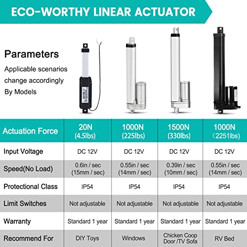 ECO-WORTHY Heavy Duty 12V 330lbs/1500N 2 Inch Stroke Linear Actuator Duarable Motor with Mounting Brackets (12V DC 2'') IP54 Waterproof Linear Motion Actuator Multi-Functions