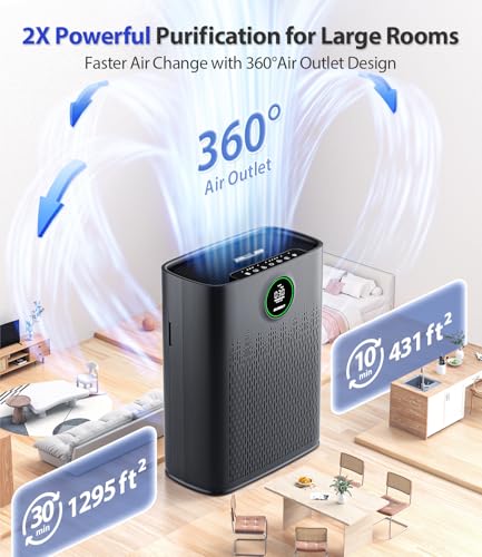 ECOSELF Air Purifiers for Home Large Room, with Smart Mode, PM2.5 Air Quality Display, 22dB Sleep Mode, Aromatherapy, Cover Up to 1295 Ft² with 2X-Purification & 360°Air Outlet, HAP603, Black Matte